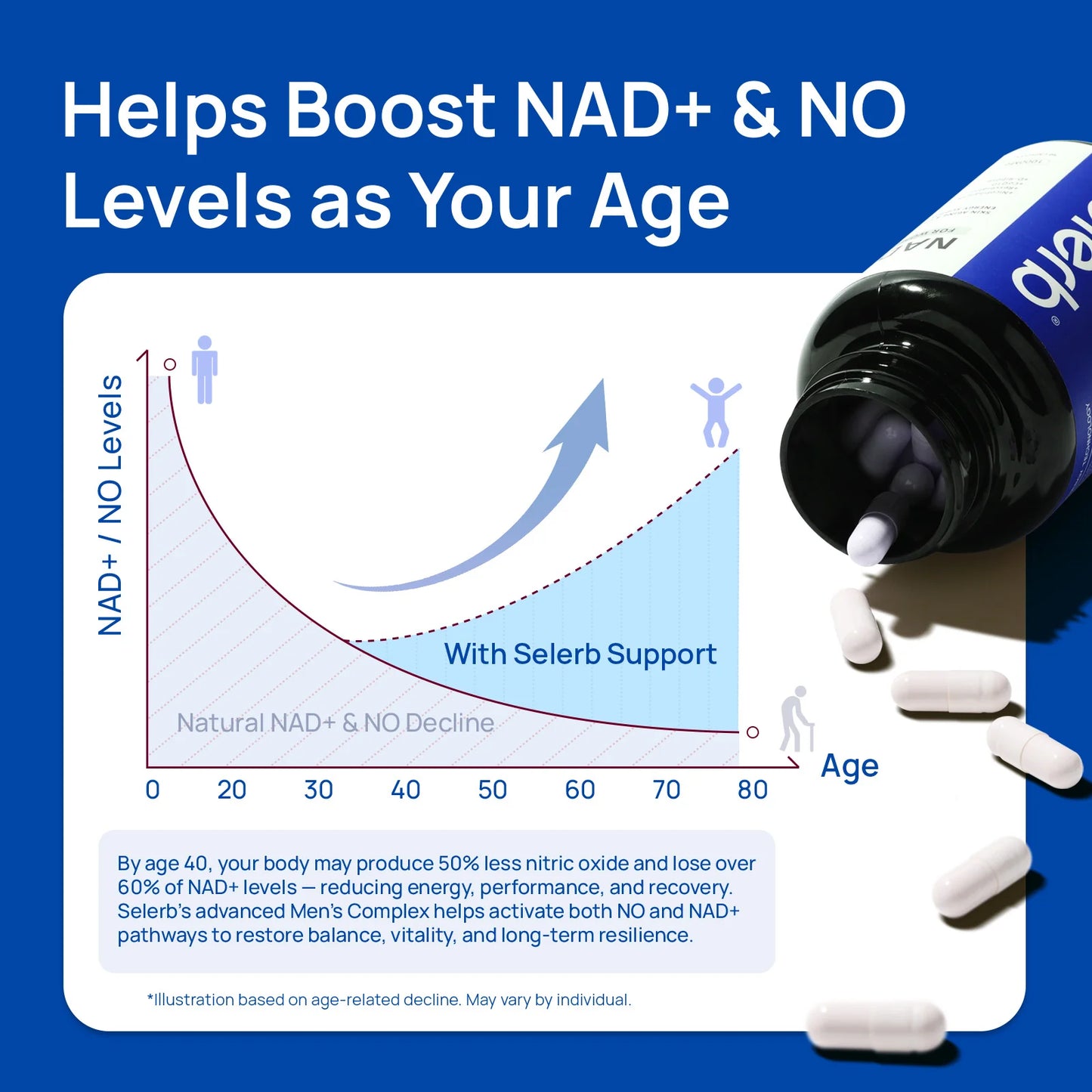 NAD+ Supplement for Men