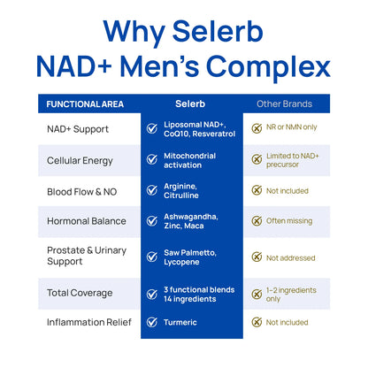 NAD+ Supplement for Men