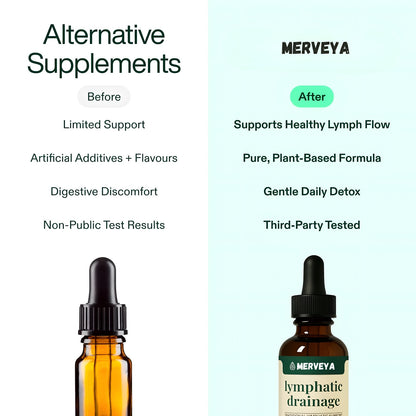 Lymphatic Drainage+